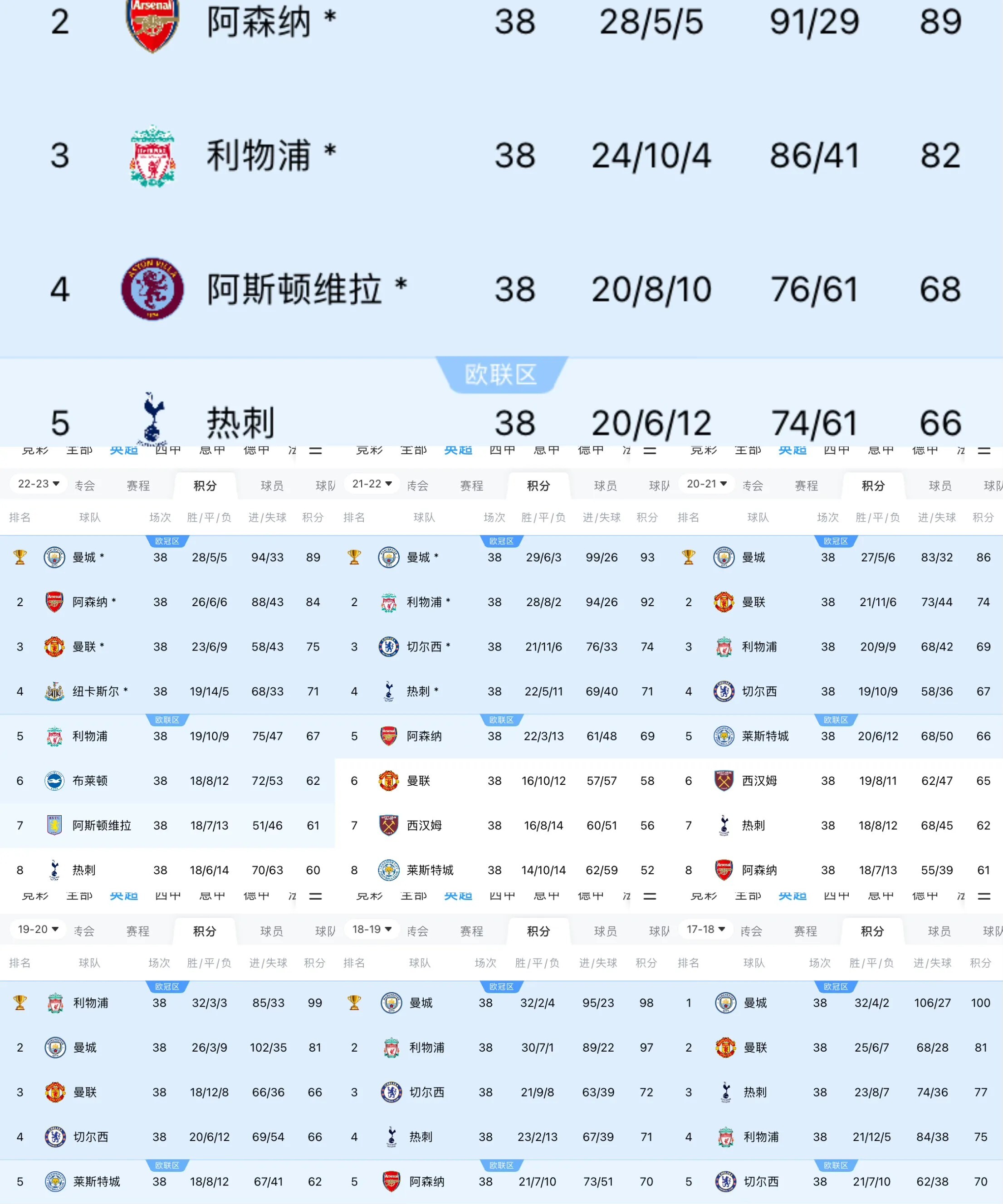 曼城继续保持不败，锁定小组头名的简单介绍