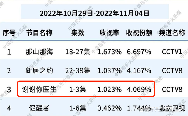 网络直播收视率破纪录，足球比赛热度飙升