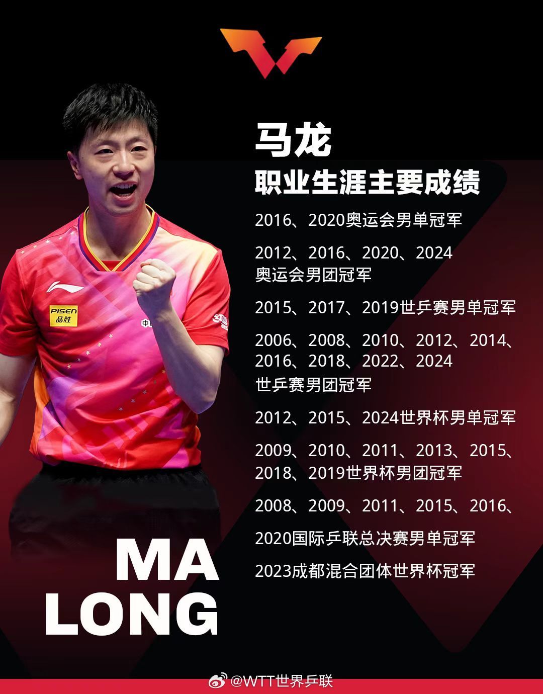 马龙打破历史纪录，勇士教练泪洒赛场！